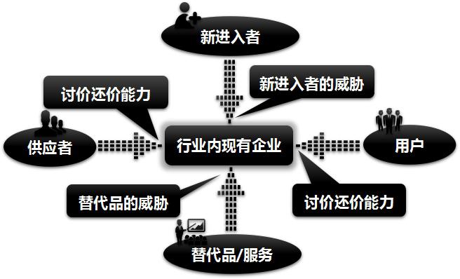 分析 | 论石墨烯行业发展的竞争状况