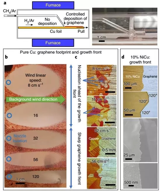 Nature：大面积石墨烯单晶生长技术将实现连续量产！