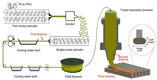 宁波材料所在高分子复合材料3D打印方面取得进展
