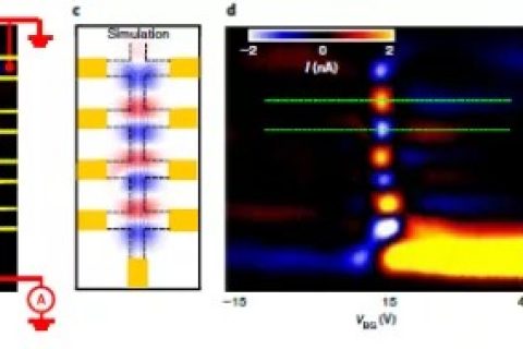加州大学河滨分校Nathaniel Gabor团队–纯石墨烯巨大的内在光响应