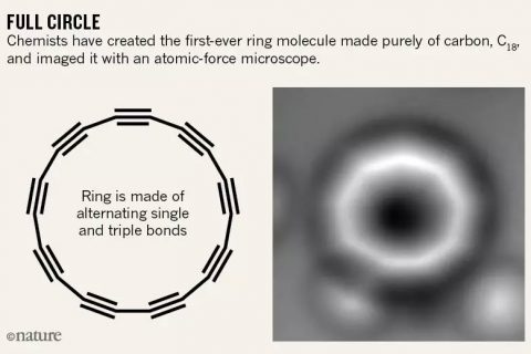 《Science》：全球首例！单叁键交替C18碳环横空出世！