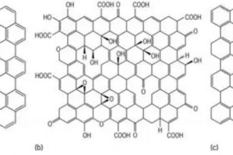 泰国大学–石墨烯基吸附剂用于修复废水中的有害污染物
