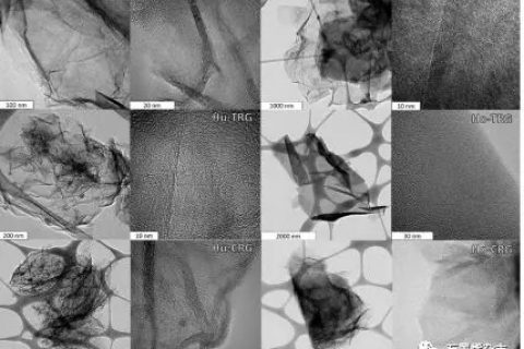 布拉格化学与技术大学–超纯石墨烯是一种差的电催化剂：金属杂质在石墨烯电催化中具有关键作用的明确证据