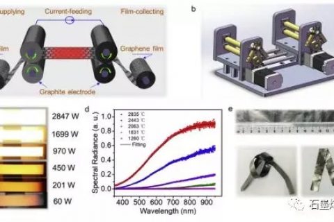 浙江大学许震和高超课题组–使用集中的焦耳加热快速辊对辊生产石墨烯薄膜