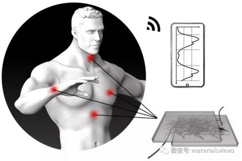 AMT：明胶纳米纤维制备氧化石墨烯薄膜并用于心血管健康检测