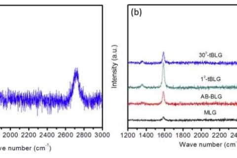 美国加州理工学院物理系Nai-Chang Yeh课题组–等离子体增强化学气相沉积法直接生长mm尺寸的双绞线层石墨烯