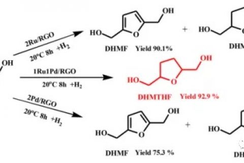 山西大学Jingjing Tan课题组–在室温下双金属RuPd/石墨烯催化剂上进行5-羟甲基糠醛的完全水加氢