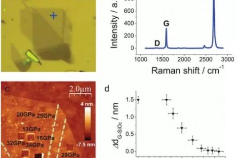 马德里自治大学Julio Gómez-Herrero课题组–马德里自治大学–具有局部超高压的可调谐石墨烯电子器件