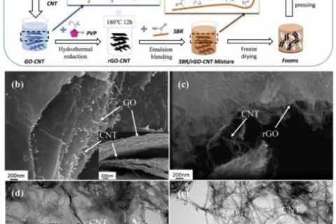 上海交通大学Yong Zhang课题组–使用夹层石墨烯-碳纳米管杂化物和丁苯橡胶组成导电可拉伸复合材料