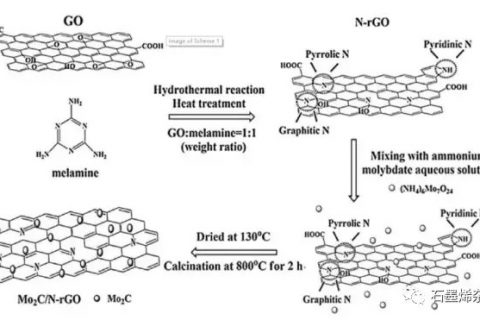 大连理工大学张国权课题组–Mo2C/N掺杂石墨烯材料作为HER催化剂对垃圾渗滤液供入的微生物燃料电池-氨电解池耦合系统制氢