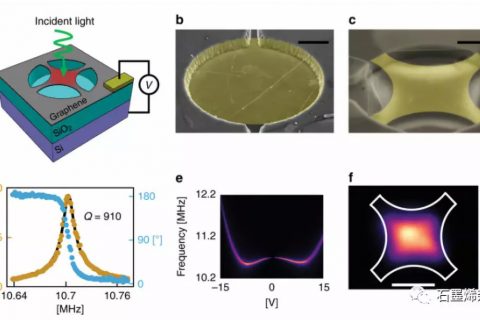 美国俄勒冈大学物理系Benjamín J. Alemán课题组–快速灵敏的室温石墨烯纳米机械测辐射热仪