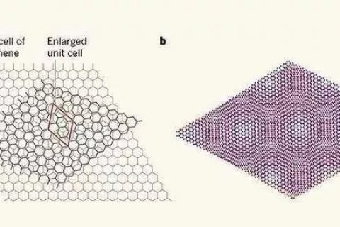 《Nature》重磅：双层石墨烯的超导可通过电压调控