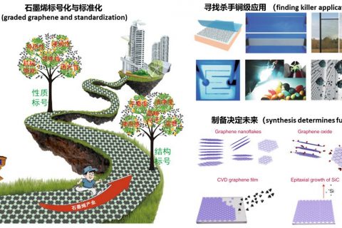 石墨烯的2019：从“逐渐退烧”迈向“新材料之王”