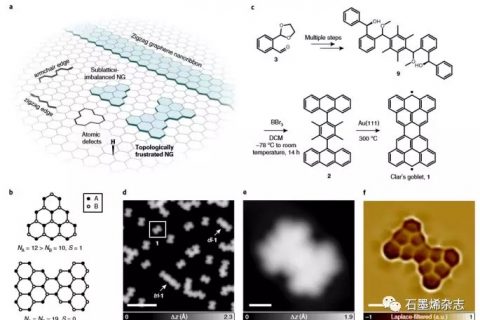 德国德累斯顿工业大学冯新亮课题组–拓扑挫折导致纳米石墨烯产生非常规磁性