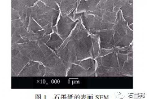 多层沉积 SiC 涂层与石墨基体的界面表征