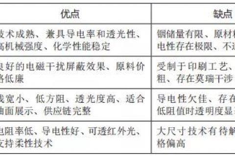 石墨烯在电子信息领域的应用